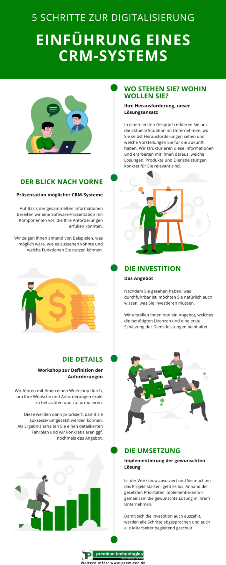 Infografik Einführung CRM