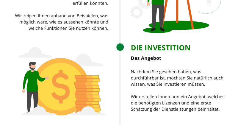 Infografik Einführung CRM