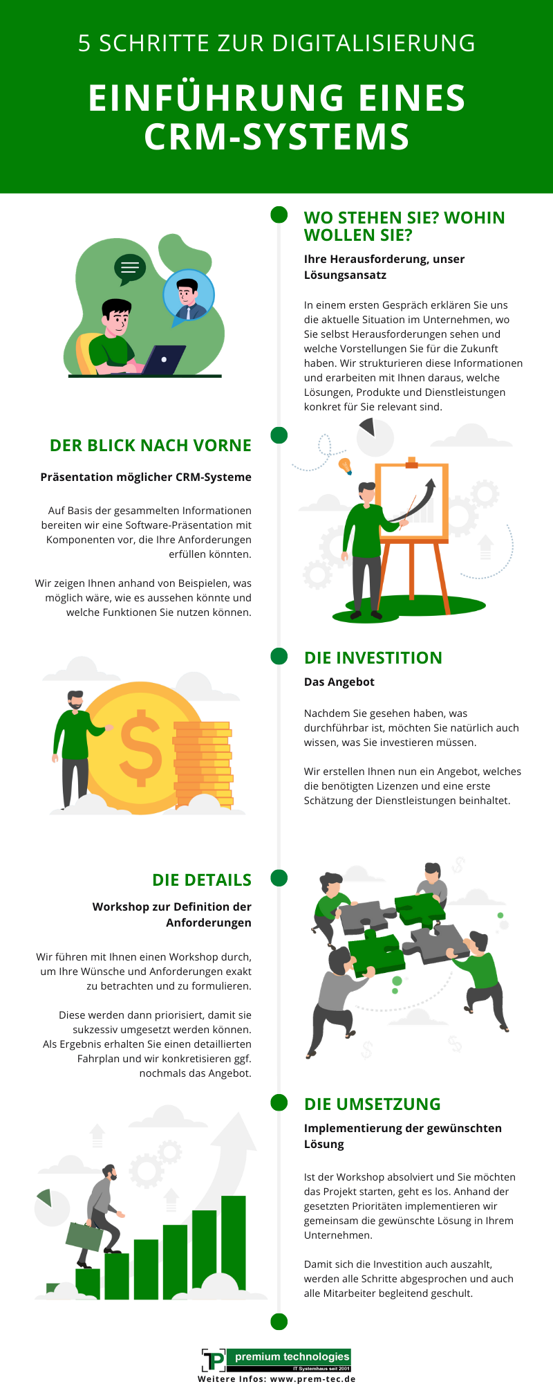 Infografik Einführung CRM premium technologies